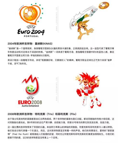 2020年欧洲杯吉祥物曝光 网友：丑哭了！