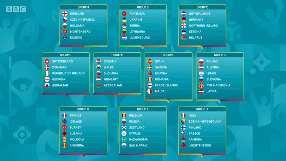 2020欧洲杯预选赛分组:德国再遇荷兰 法国死磕冰岛