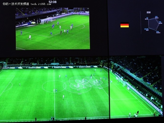 情迷足球，SAP再次助阵德国征战绿茵场