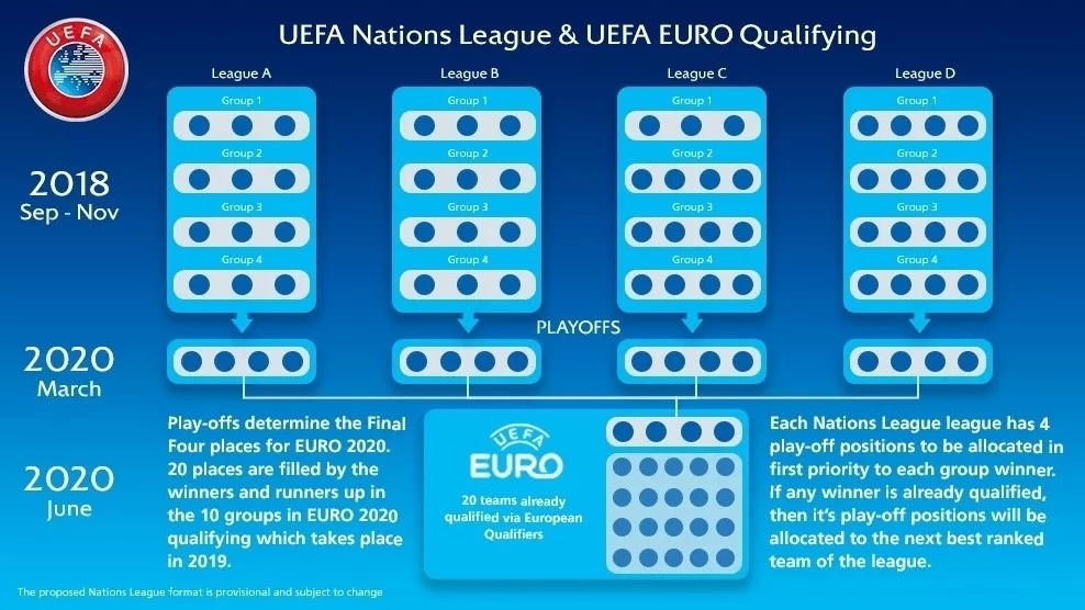 【欧洲国家联赛】欧洲国家联赛来袭，欧足联打造全新赛事明日