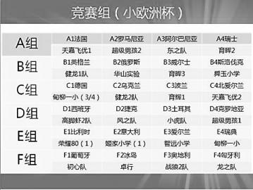 济南市首届“小欧洲杯”今日开幕